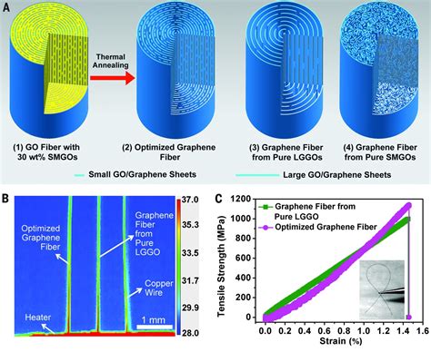  Graphene 高強度・高導電性材料として未来を拓く！