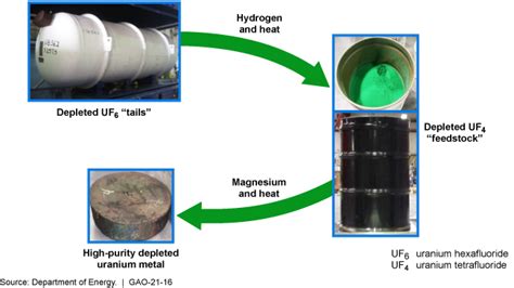  Ultra-High Purity Uranium！その驚異的な特性と用途を探る！