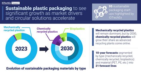  ヴィロンド：高性能プラスチック、サステナビリティの未来へ！